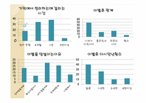 [결혼학개론] 이성 교제와 이별에 대한 조사-6
