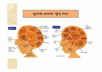 [결혼학개론] 이성 교제와 이별에 대한 조사-11