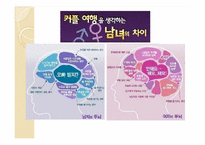 [결혼학개론] 이성 교제와 이별에 대한 조사-12