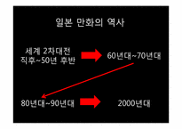 [일본문화] 일본만화와 일본의 대중문화-3