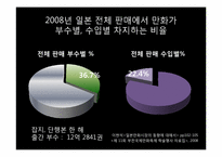 [일본문화] 일본만화와 일본의 대중문화-5