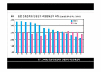 [일본문화] 일본만화와 일본의 대중문화-6