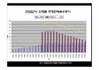 [일본문화] 일본만화와 일본의 대중문화-7