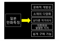 [일본문화] 일본만화와 일본의 대중문화-15