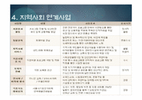 [사회복지] 장애인복지론(직업재활)-15