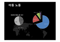 [사회과학] 인도, 방글라데시, 브라질 아동노동 착취 현황 및 대안책-4
