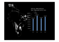 [사회과학] 인도, 방글라데시, 브라질 아동노동 착취 현황 및 대안책-7