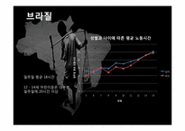 [사회과학] 인도, 방글라데시, 브라질 아동노동 착취 현황 및 대안책-18