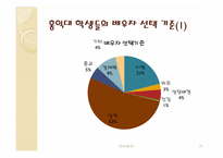 [결혼학개론] 배우자 선택과 결혼-10