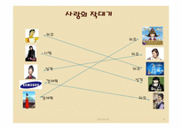 [결혼학개론] 배우자 선택과 결혼-12