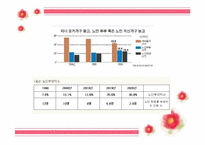 [사회복지] 우리나라 노인문제 현황 및 해결방안-8