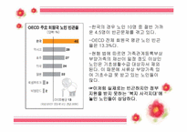[사회복지] 우리나라 노인문제 현황 및 해결방안-12