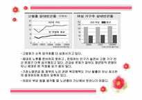 [사회복지] 우리나라 노인문제 현황 및 해결방안-13
