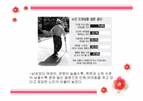 [사회복지] 우리나라 노인문제 현황 및 해결방안-15