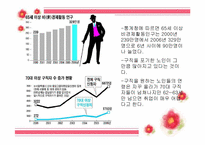 [사회복지] 우리나라 노인문제 현황 및 해결방안-17