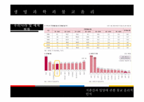 [생명과학과 불교윤리] 저출산과 입양에 관한 불교 윤리적 인식-4