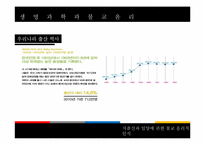 [생명과학과 불교윤리] 저출산과 입양에 관한 불교 윤리적 인식-5