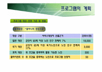 [사회복지] 독거노인의 여가활동을 위한 프로그램 개발 및 평가-14