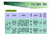[사회복지] 독거노인의 여가활동을 위한 프로그램 개발 및 평가-16