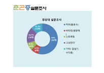춘곤증을 이겨내는 방법-2