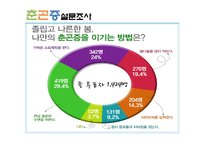 춘곤증을 이겨내는 방법-3