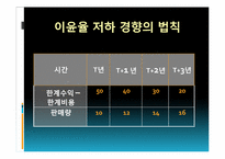 [사회학] 이윤율 저하 경향의 법칙-6