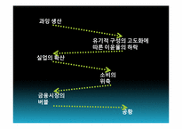 [사회학] 이윤율 저하 경향의 법칙-18
