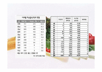 [시민사회와 시민운동] 친환경 무상급식에 대한 정치계,시민단체의 찬반논란-10