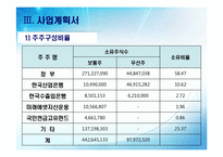 [행정법] 가상 은행설립 상황을 통한 은행의 설립 및 운영에 관한 법적 근거 제시-18