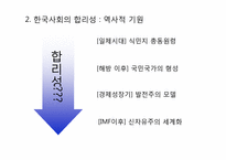 [사회학] 한국 사회에서의 합리성-6