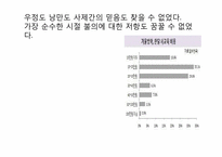 [사회학] 한국 사회에서의 합리성-16