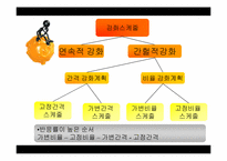 [행동주의적 성격이론] 스키너의 행동주의적 학습이론-15