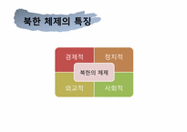 [정치와 사회] 북한 체제의 특징 및 전망-4