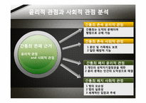 [그리스도교 윤리] 간통죄 폐지에 대한 찬반 논란(폐지 찬성 입장)-13