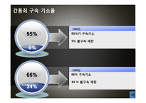 [그리스도교 윤리] 간통죄 폐지에 대한 찬반 논란(폐지 찬성 입장)-20