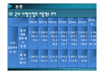[여가사회학] 우리나라 투기적 놀이의 종류와 특성 및 피해 대책 방안-9