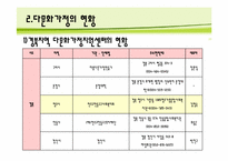 [다문화 가정] 코시안 아동의 올바른 사회적응을 위한 자아 존중감 향상 프로그램-6