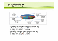 [다문화 가정] 코시안 아동의 올바른 사회적응을 위한 자아 존중감 향상 프로그램-7
