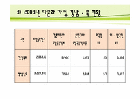 [다문화 가정] 코시안 아동의 올바른 사회적응을 위한 자아 존중감 향상 프로그램-8