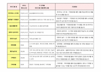 [다문화 가정] 코시안 아동의 올바른 사회적응을 위한 자아 존중감 향상 프로그램-13