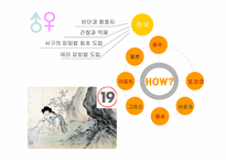 [기술과 사회] 피임과 사회-10