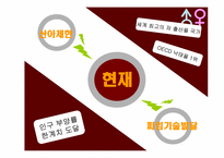 [기술과 사회] 피임과 사회-14