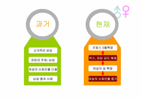 [기술과 사회] 피임과 사회-16