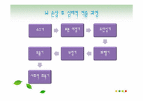 [사회복지] 척수손상환자의 심리, 사회문제와 의료사회복지 서비스-11