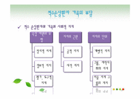 [사회복지] 척수손상환자의 심리, 사회문제와 의료사회복지 서비스-18