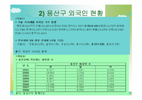 [지역사회복지] 제 3세계 외국인과 원주민의 교류 활성화를 통한 지역사회 연대감 형성- 안산 원곡본동의 사례를 모델로-4