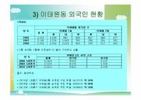 [지역사회복지] 제 3세계 외국인과 원주민의 교류 활성화를 통한 지역사회 연대감 형성- 안산 원곡본동의 사례를 모델로-5