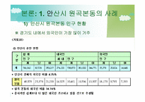 [지역사회복지] 제 3세계 외국인과 원주민의 교류 활성화를 통한 지역사회 연대감 형성- 안산 원곡본동의 사례를 모델로-10