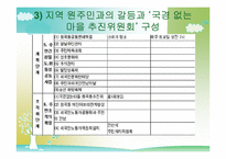 [지역사회복지] 제 3세계 외국인과 원주민의 교류 활성화를 통한 지역사회 연대감 형성- 안산 원곡본동의 사례를 모델로-13