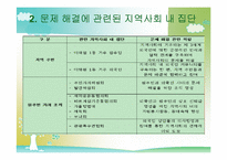 [지역사회복지] 제 3세계 외국인과 원주민의 교류 활성화를 통한 지역사회 연대감 형성- 안산 원곡본동의 사례를 모델로-14